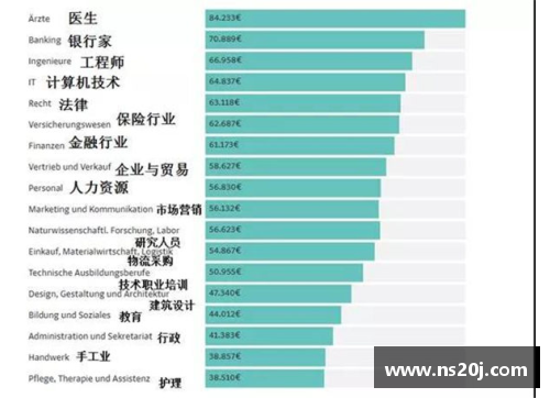 聚焦球员收入：排行榜与财富洞察