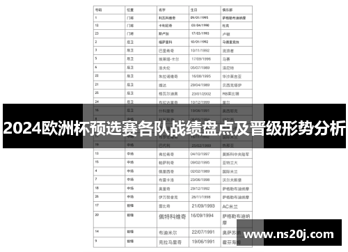 2024欧洲杯预选赛各队战绩盘点及晋级形势分析