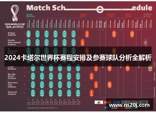 2024卡塔尔世界杯赛程安排及参赛球队分析全解析