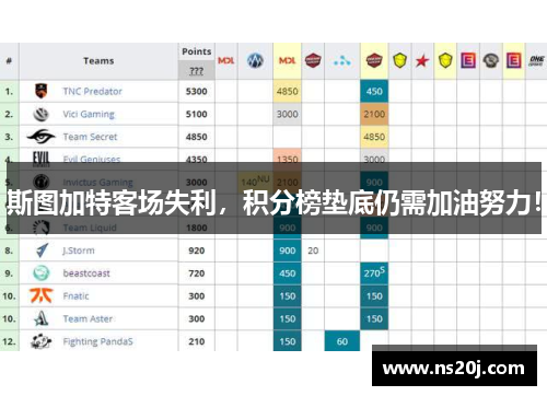 斯图加特客场失利，积分榜垫底仍需加油努力！